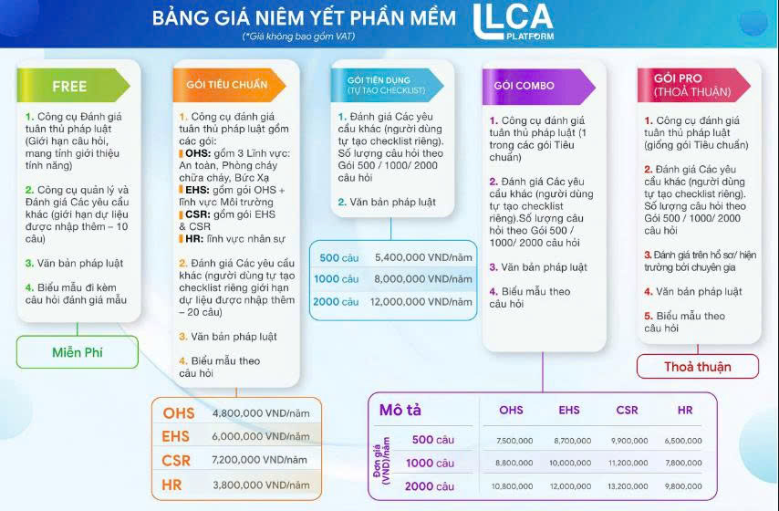 Xin giới thiệu LCA – Legal Compliance Assessment Platform